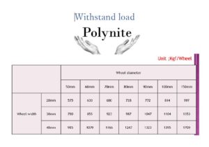 Polynite Withstand Breekkracht - Puntbelasting